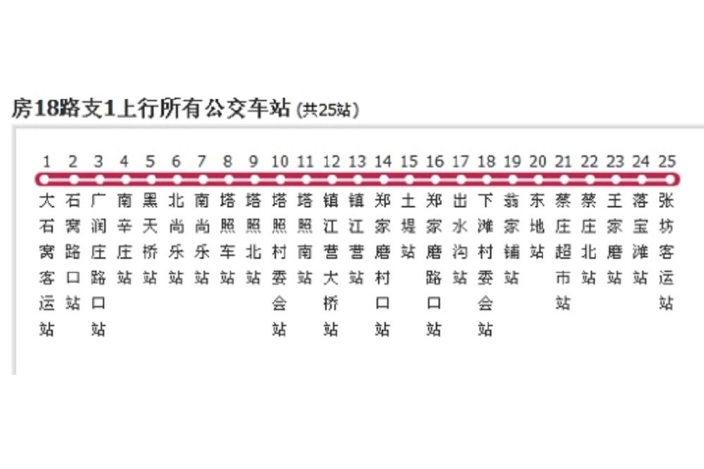 保定公交房18路支1