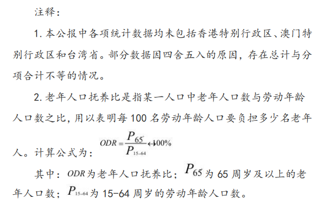 2022年度國家老齡事業發展公報