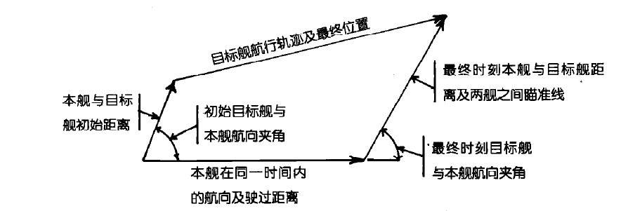 德梅里克計算器