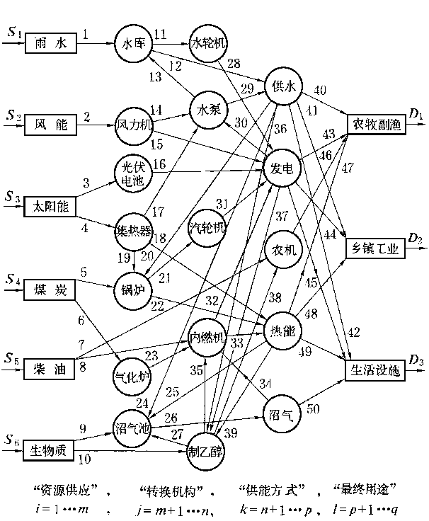 系統組成(四)