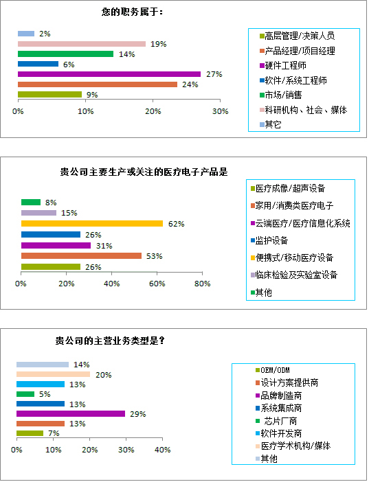 第五屆中國國際醫療電子技術大會回顧