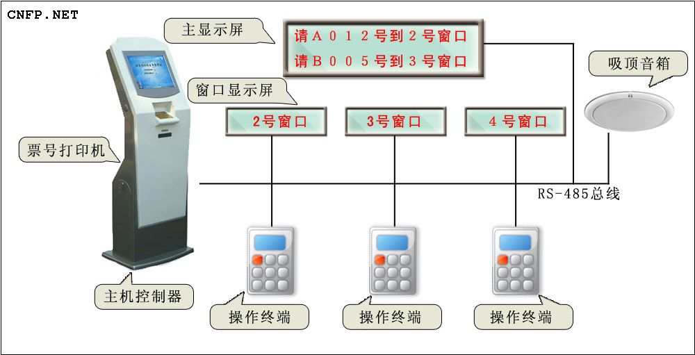 排隊管理