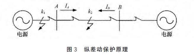 動差動保護原理