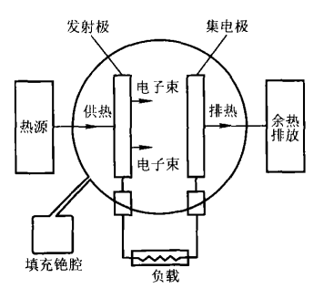 熱離子反應堆電源系統