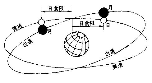 食限示意圖