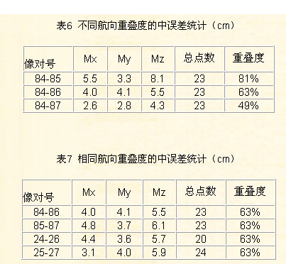 航空數位相機