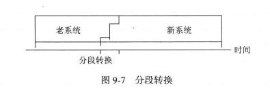 分段轉換