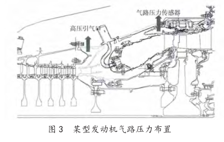 空中慢車