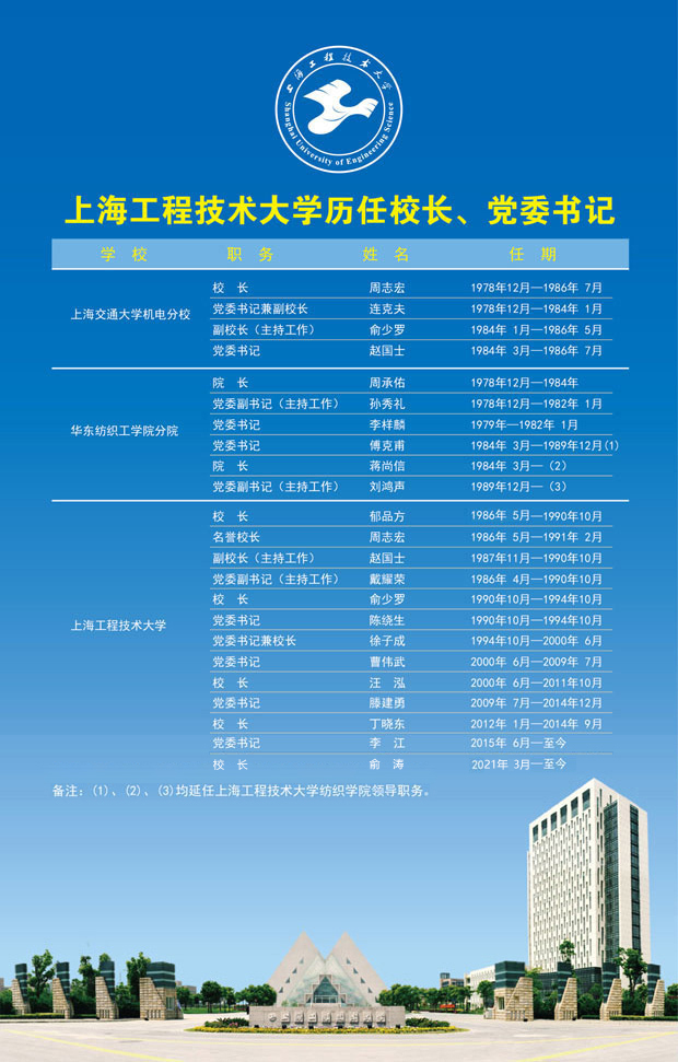 上海交通大學機電分校