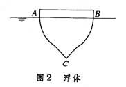 水靜力學