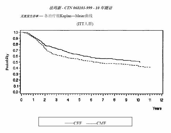 注射用鹽酸表柔比星