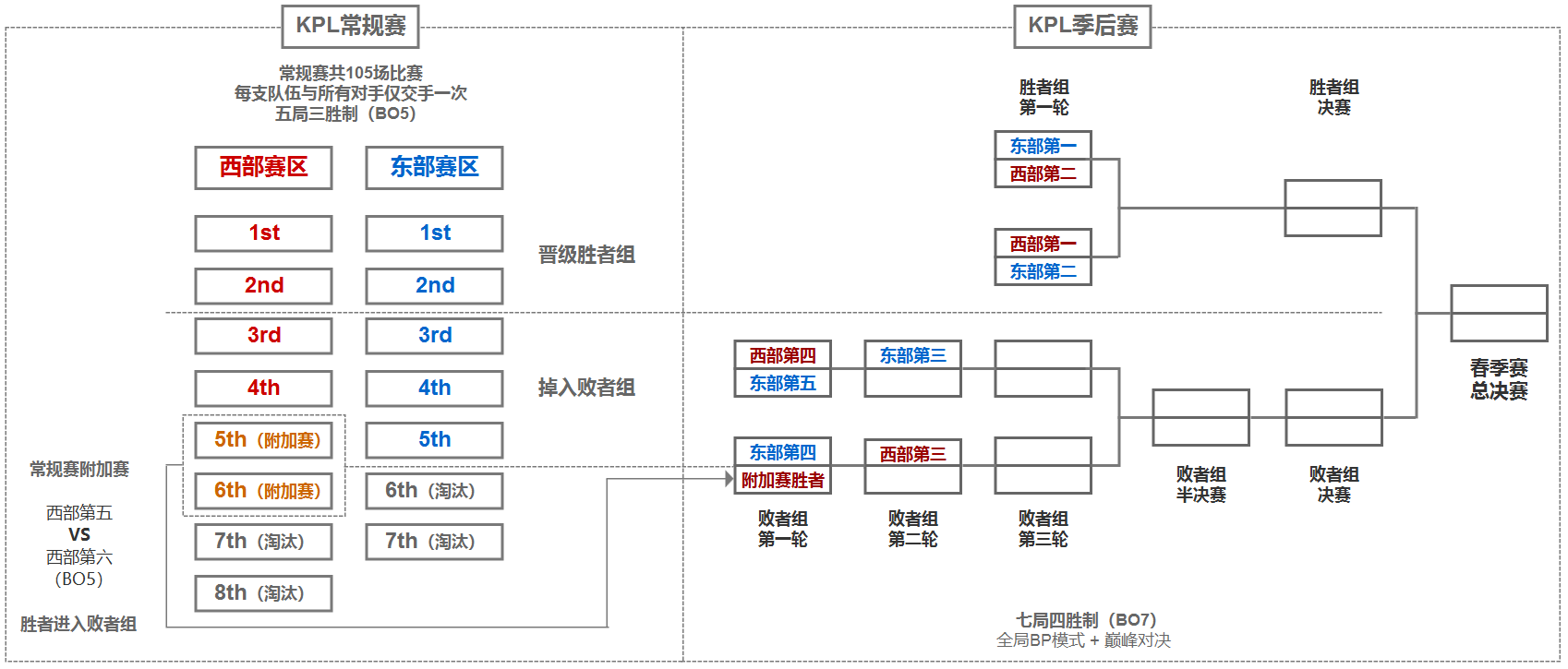 2019年王者榮耀職業聯賽秋季賽