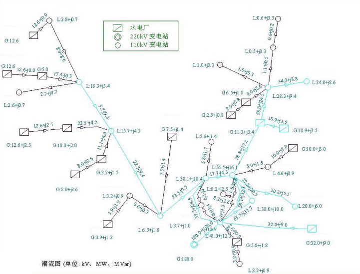 電力系統潮流計算