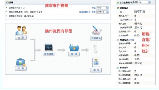 尚蛙客戶管理系統