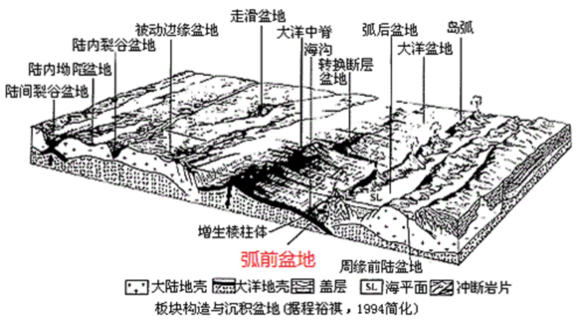 弧前盆地