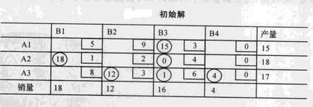 配送式配送運輸