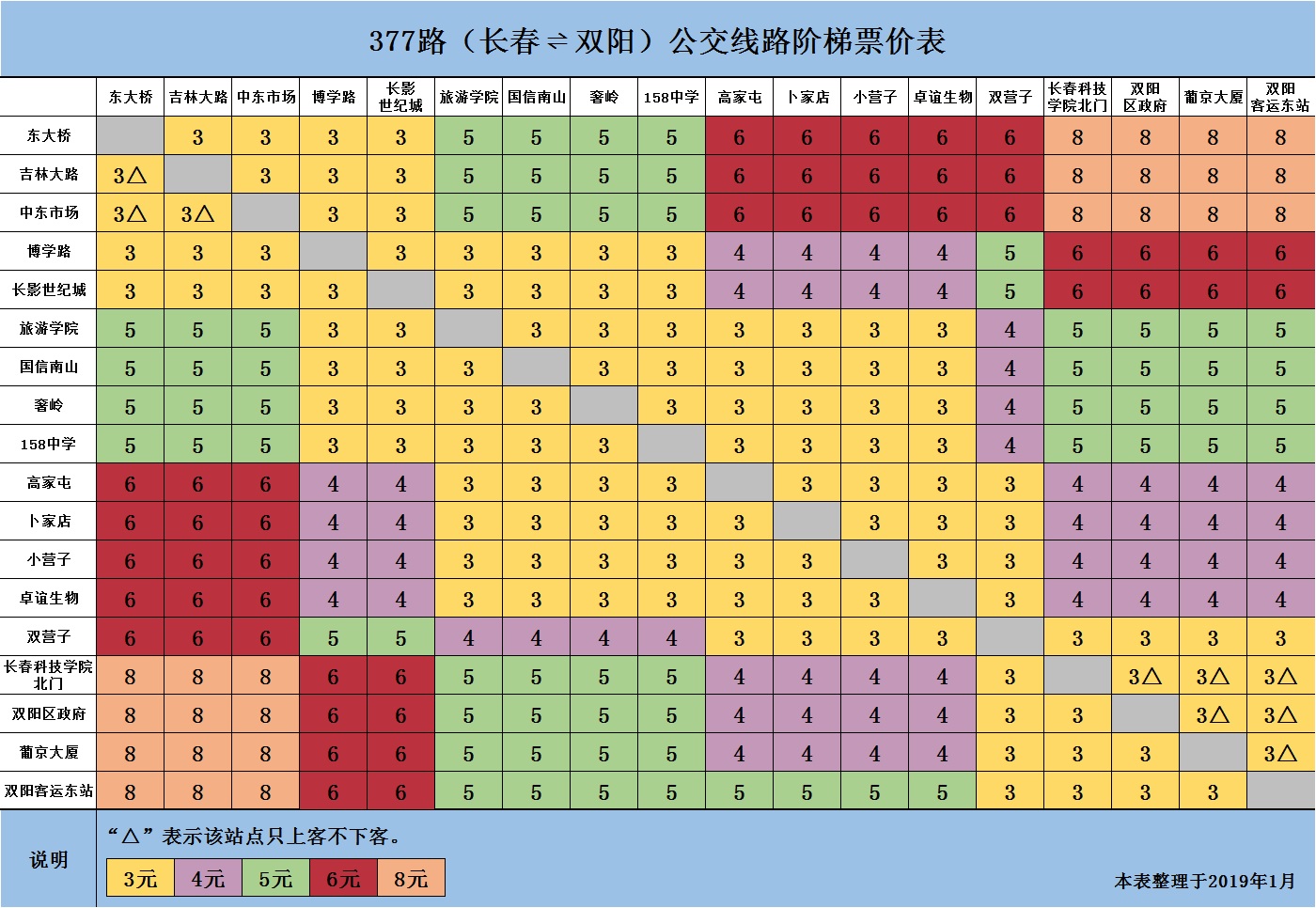 長春公交377路階梯票價表