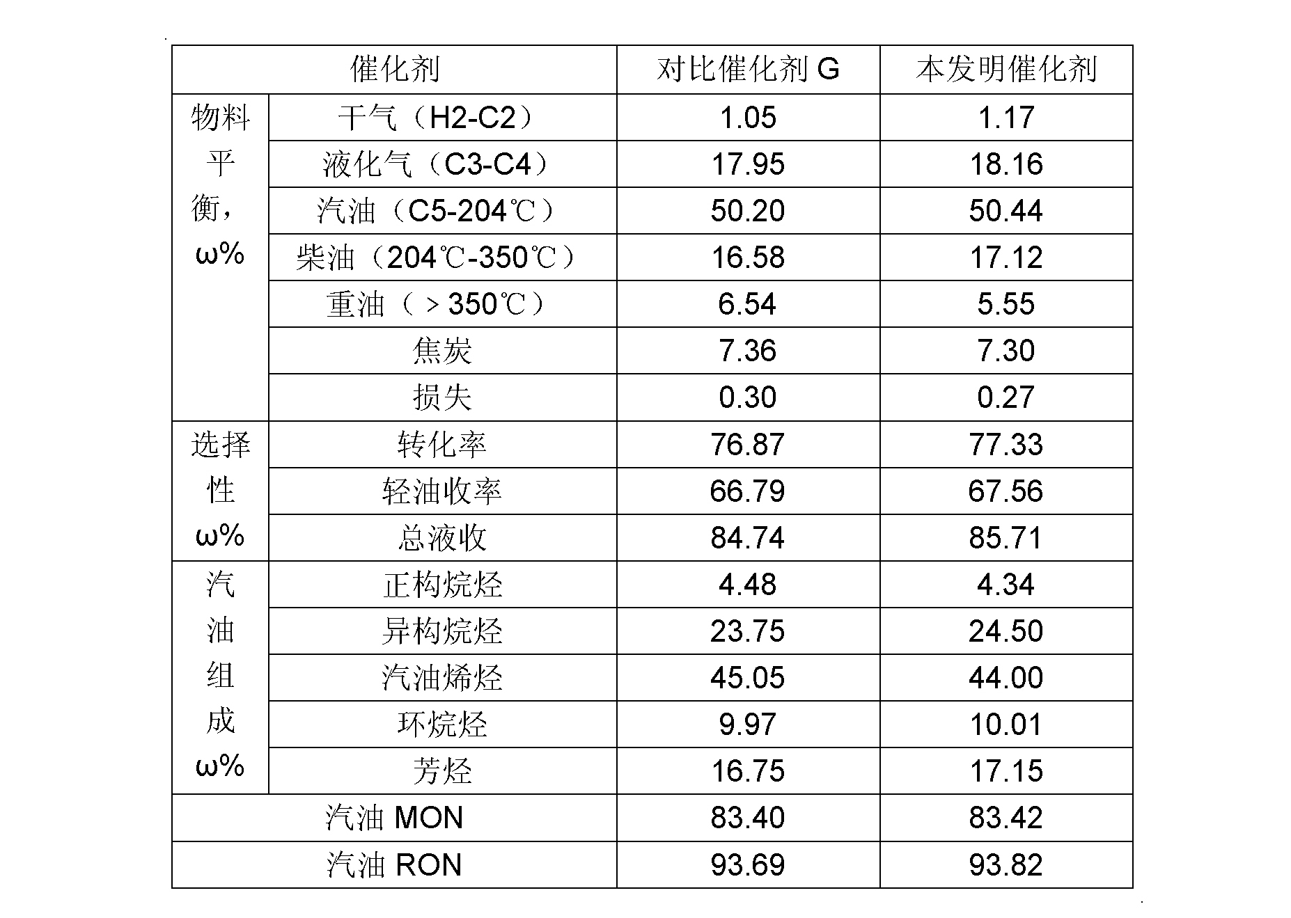 一種重油催化裂化催化劑及其製備方法