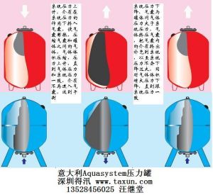 阿庫斯坦立式膨脹罐