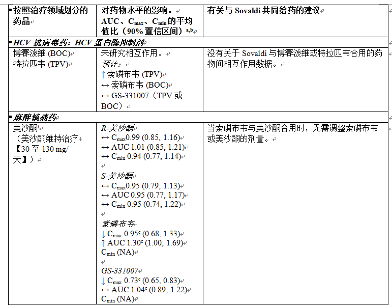 索磷布韋片