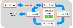 企業資產管理系統