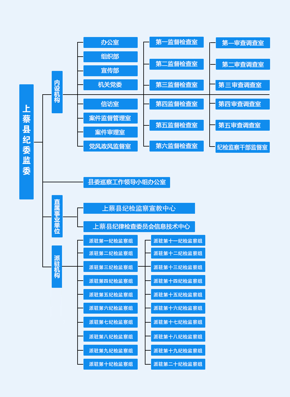 上蔡縣監察委員會