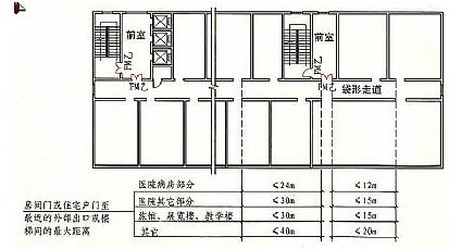 袋形走道