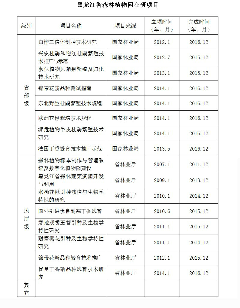 黑龍江省森林植物園