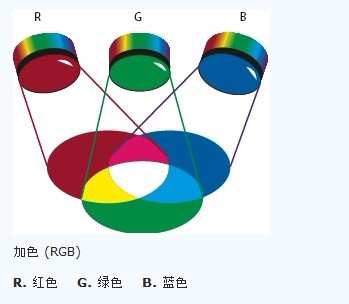 可選顏色