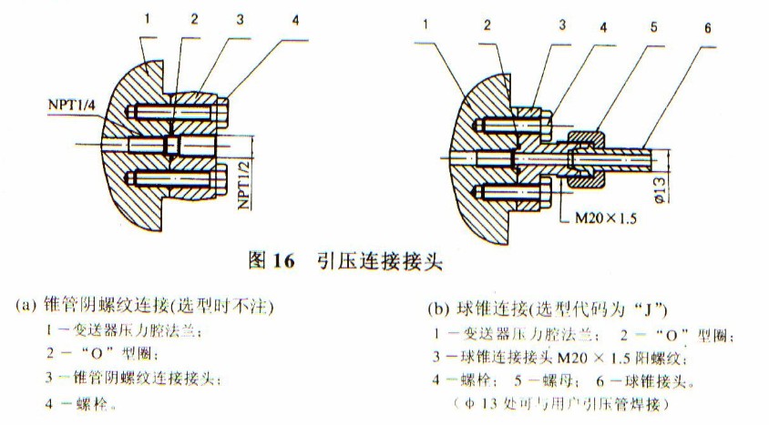 1151壓力變送器