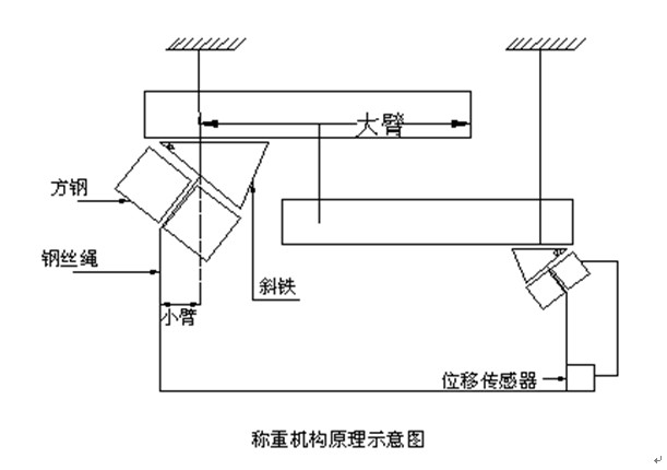 蒸滲儀