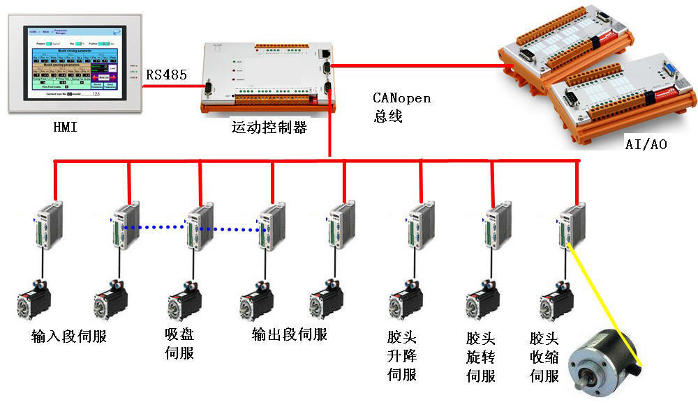 FF(電子術語)