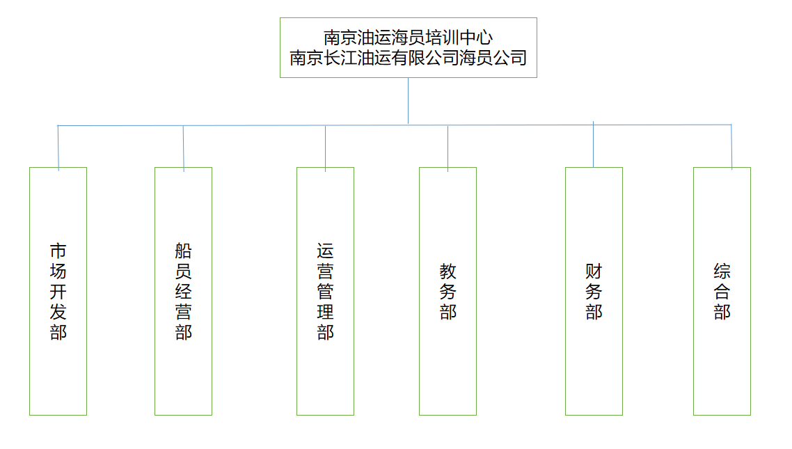 南京油運海員培訓中心有限公司