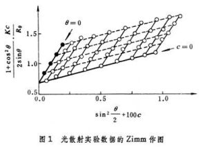 高分子溶液的光散射