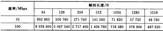 背靠背幀測試結果