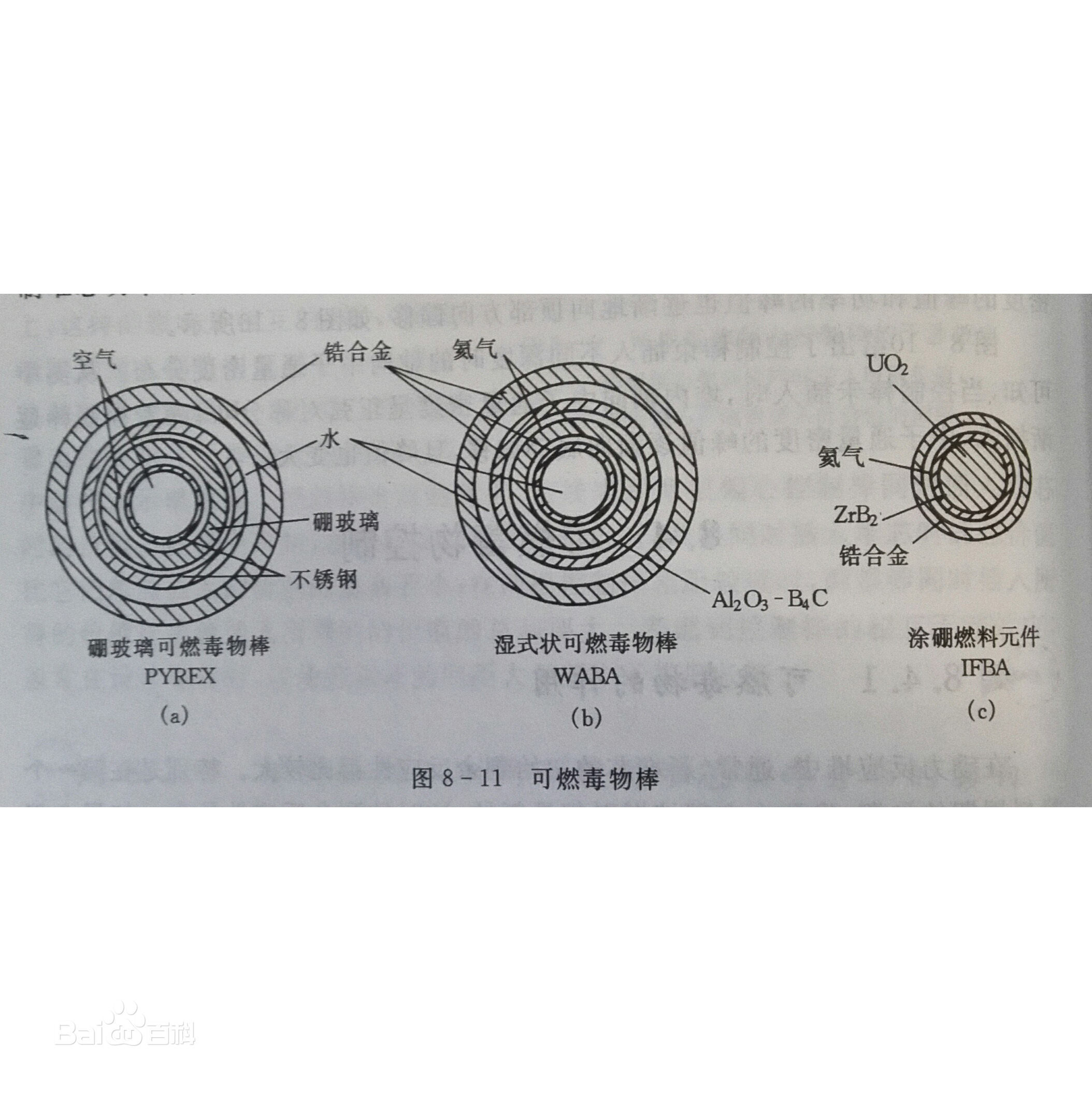 可溶性中子毒物(可燃毒物)