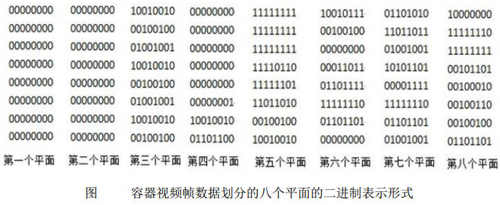 速記式加密