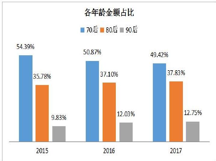 2017年消費升級大數據報告