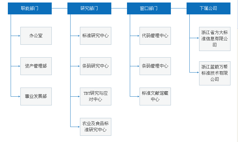 浙江省標準化研究院