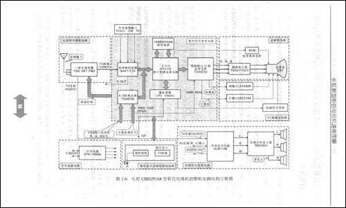 長虹新型彩色電視機速修圖解