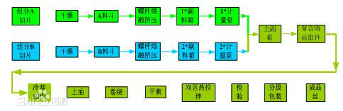 原纖分散型複合纖維