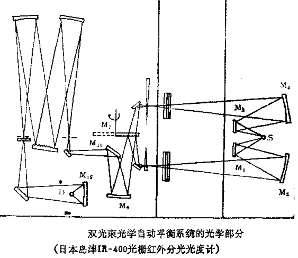 分光光度計