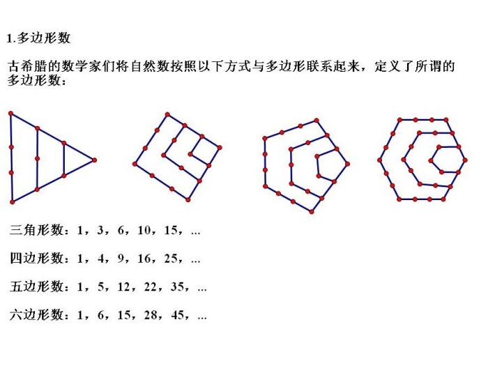 費馬多邊形數定理