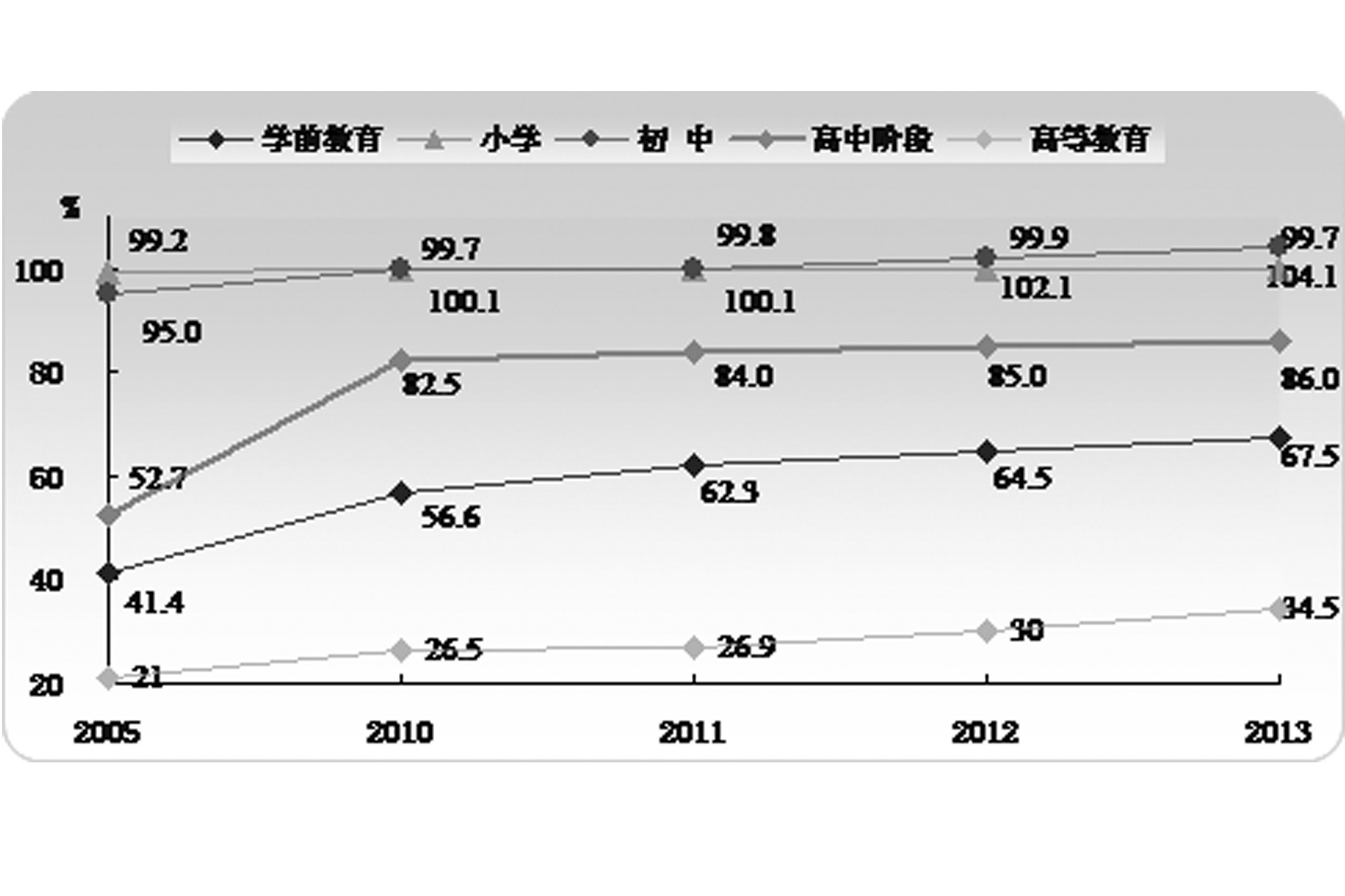 2013年全國教育事業發展情況