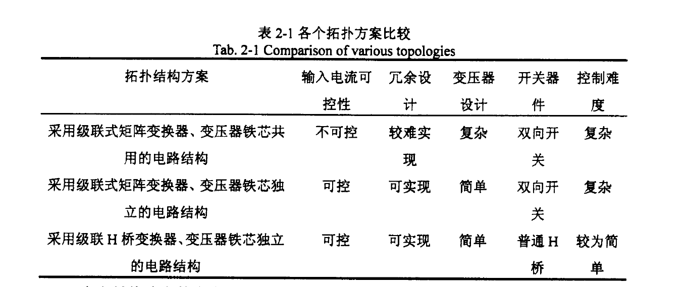 電力電子牽引變壓器