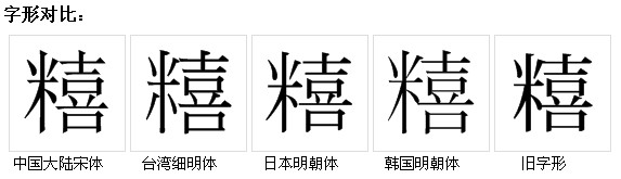 字形對比