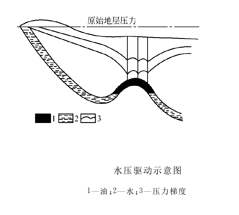 邊底水能量