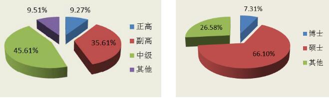 師資概況