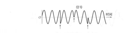 遠程信號