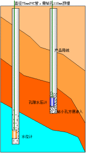 水位計安裝示意圖